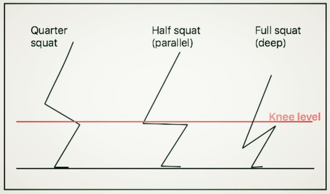 Full Squats Vs Half Squats