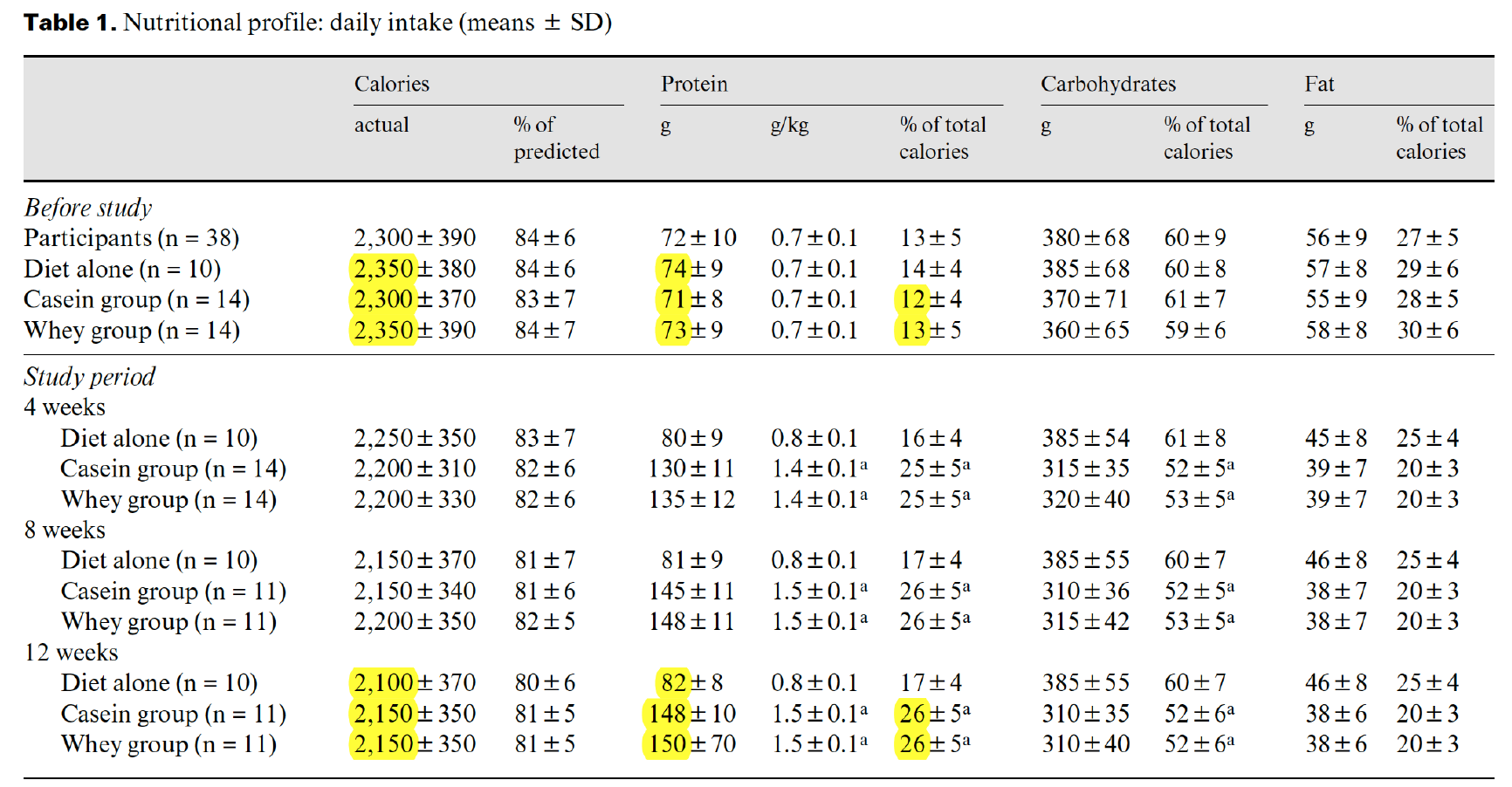 nutrition for body recomposition